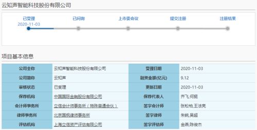 云知聲科創(chuàng)板IPO申請獲受理，預(yù)計短期內(nèi)仍難盈利，AI技術(shù)服務(wù)賽道挑戰(zhàn)與機遇并存