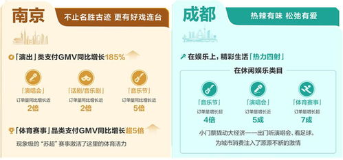 當(dāng)城市在抖音生長(zhǎng) 透過數(shù)字內(nèi)容，預(yù)見2026本地生活增長(zhǎng)新趨勢(shì)